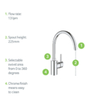 Grohe Concetto Single Lever Swivel 360 Chrome Kitchen Mixer Tap