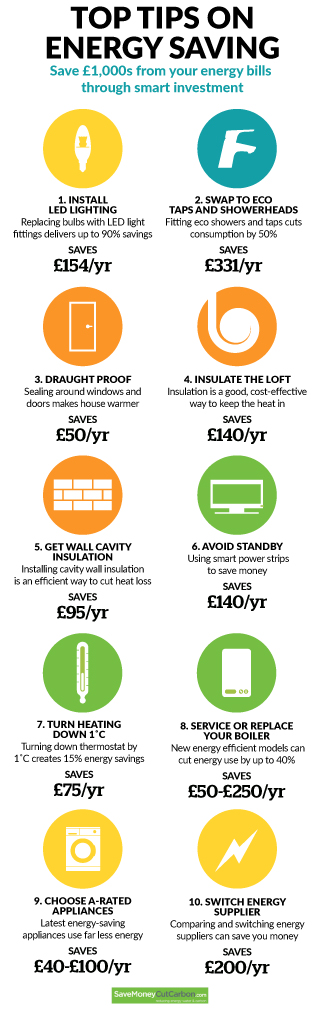 Energy saving top tips infographic