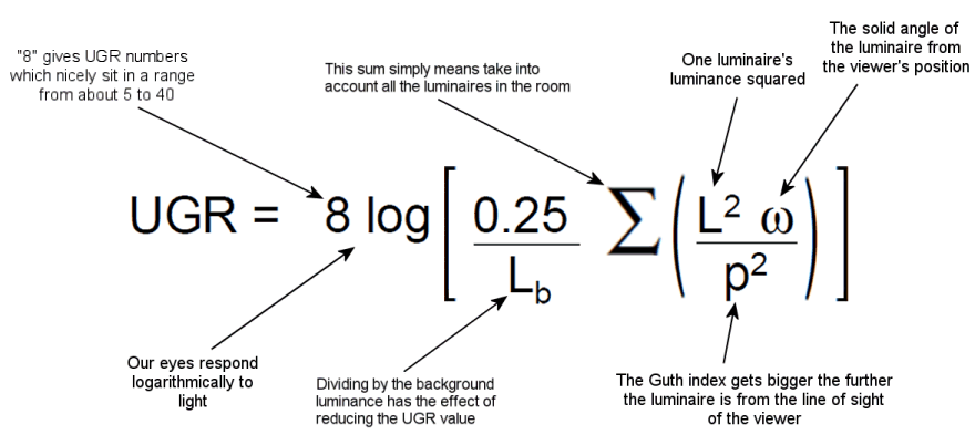 Unified Glare Rating Explained | SaveMoneyCutCarbon