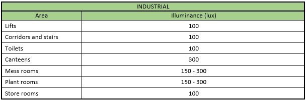 lighting_levels-industrial